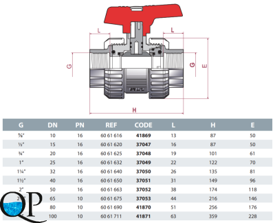 Кран шаровой ПВХ CEPEX серия STD (уплотнение шара PTFE, остальные EPDM), разборные муфтовые окончания (резьбовой BSP) 2