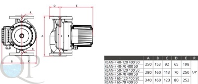 RSAN-F 2