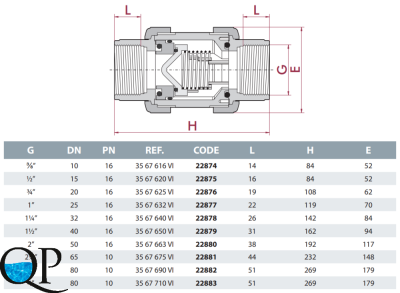 Клапан обратный подпружиненный XПВХ, CEPEX, разборные муфтовые окончания (резьбовой BSP) 2 FPM
