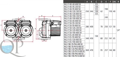 RA2-F 2