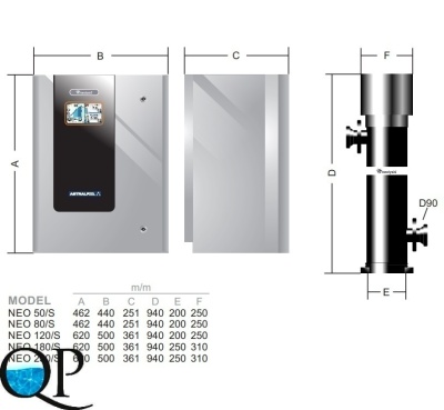 NEOLYSIS S 2 О