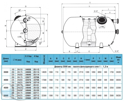 RODAS 2 2500