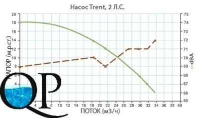 TRENT 3 2
