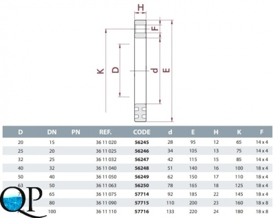 Фланец свободный ХПВХ Corzan® CEPEX 2
