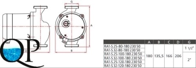 RA1-S2 2
