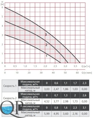 RA1-S ECO-...-60 3