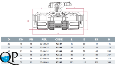 Кран шаровой ПВХ CEPEX серия STD (уплотнение шара PE, остальные EPDM), компрессионные муфтовые окончания (для труб ПЭ) 2