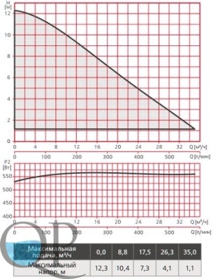 RE1-F SUP (X) 50-120 , RE2-F SUP (X) 50-120 3