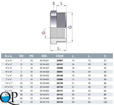 Ниппель редукционный  укороченный ПВХ CEPEX (нар.резьба BSP- внутр.резьба BSP) 2
