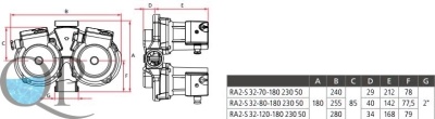 RA2-S 2