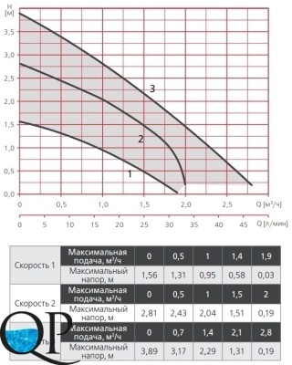 RA1-S ECO-...-40 3