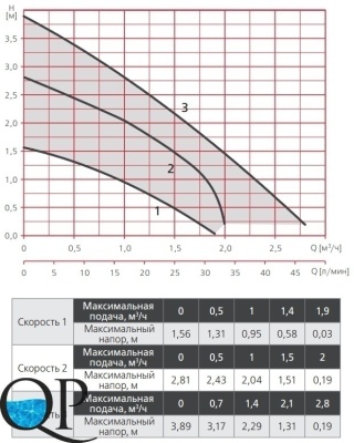 RA1-S ECO-...-40 3