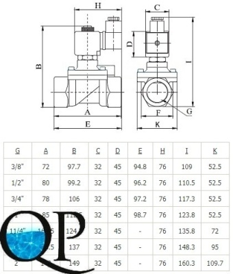 TG-P 2