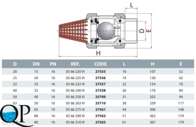 Клапан донный шаровой ПВХ, CEPEX, разборные муфтовые окончания 2 FPM (клеевой)