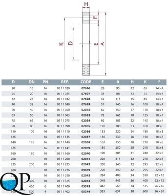 Фланец свободный ПВХ CEPEX 2