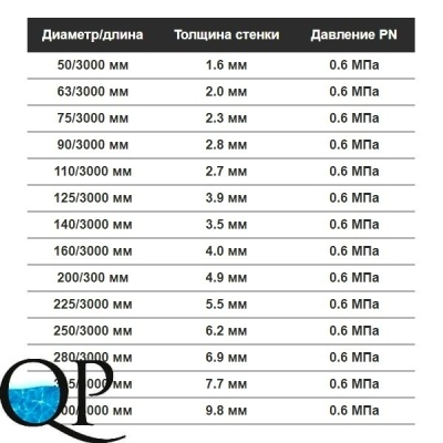 Труба 6 атм 2