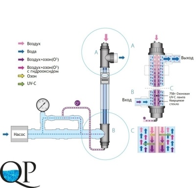 UV-C OZONE 2
