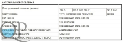RE1-F SUP, RE2-F 4
