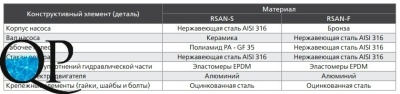 RSAN-S, RSAN-F 4
