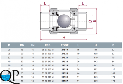 Клапан обратный шаровой ХПВХ, CEPEX, разборные муфтовые окончания (клеевой) 2 FPM