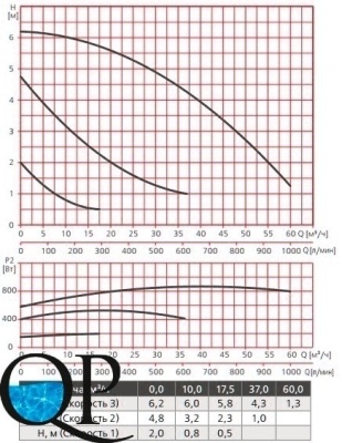 RA1-F 80-70-PN6(10) 400 50 , RA2-F 80-70-PN6(10) 400 50 3