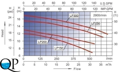 LP 15056-62 3