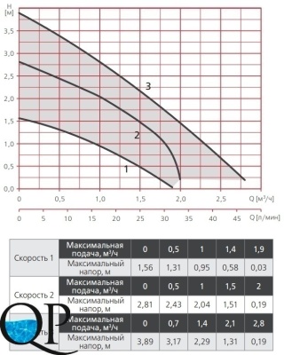 RA1-S ECO-...-40 3