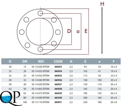 Уплотнение межфланцевое EPDM CEPEX 2