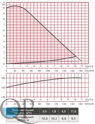RE1-S(F) (X)...100 , RE2-S(F) (X)...100 3