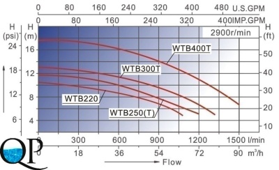 WTB 3