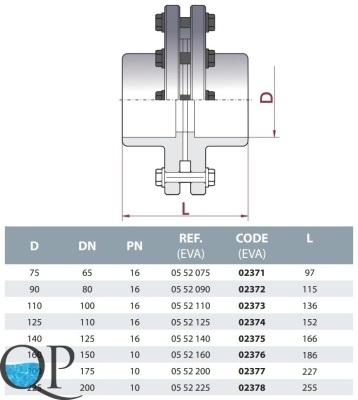 Комплект фланцевый ПВХ CEPEX (2 жестких фланца, болты, гайки, шайбы) 2