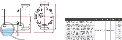 RSAN-S2 2