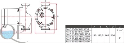 RA1-S2 2