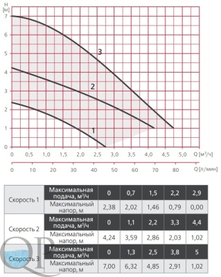 RA1-S ECO-...-80 3