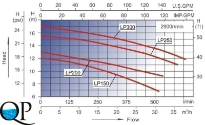LP 15056-62 3