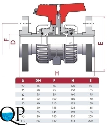 Кран шаровой ПВХ CEPEX серия IND 2 (фланцевое) FPM