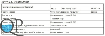 RE1-F SUP, RE2-F 4