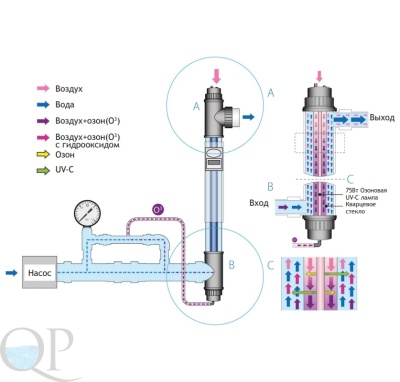 UV-C OZONE 2