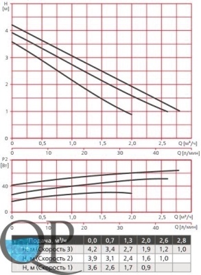 RA1-S...40 3