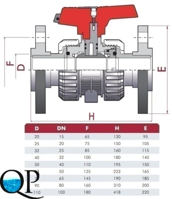 Кран шаровой ПВХ CEPEX серия IND 2 (фланцевое) FPM