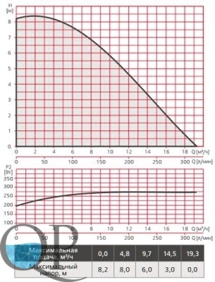 RE1-F SUP 40-80 3
