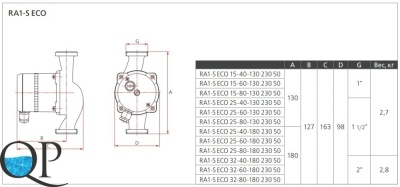 RA1-S ECO 2