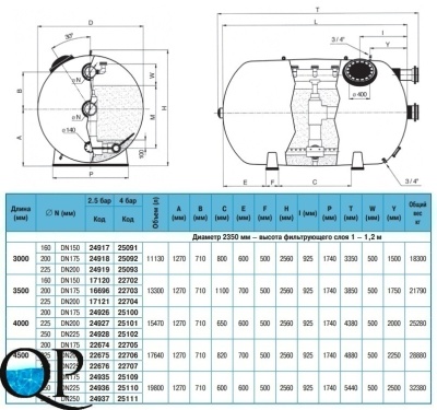 RODAS 2 2350
