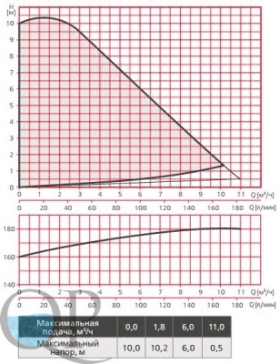 RE1-S(F) (X)...100 , RE2-S(F) (X)...100 3