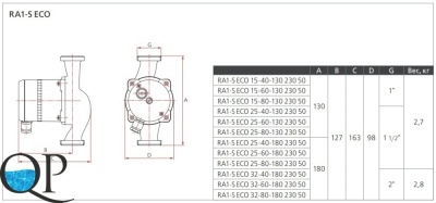 RA1-S ECO 2