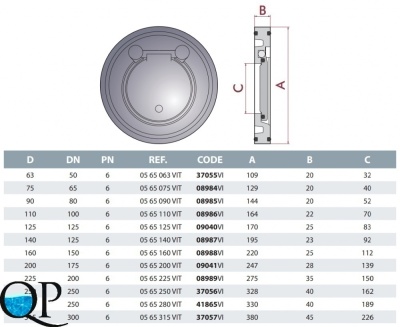 Клапан обратный межфланцевый ПВХ, CEPEX 2 FPM