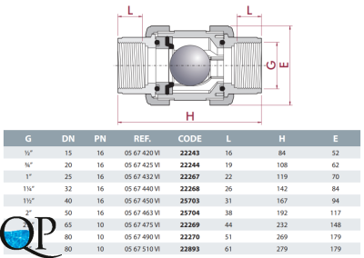 Клапан обратный шаровой ПВХ, CEPEX, разборные муфтовые окончания (резьбовой BSP) 2 FPM
