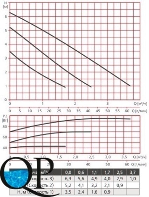 RSAN-S....-60 3