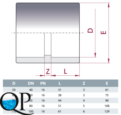 Муфта ПВХ IDRANIA (клеевая) 2