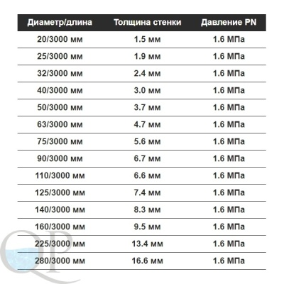 Труба 16 атм 2